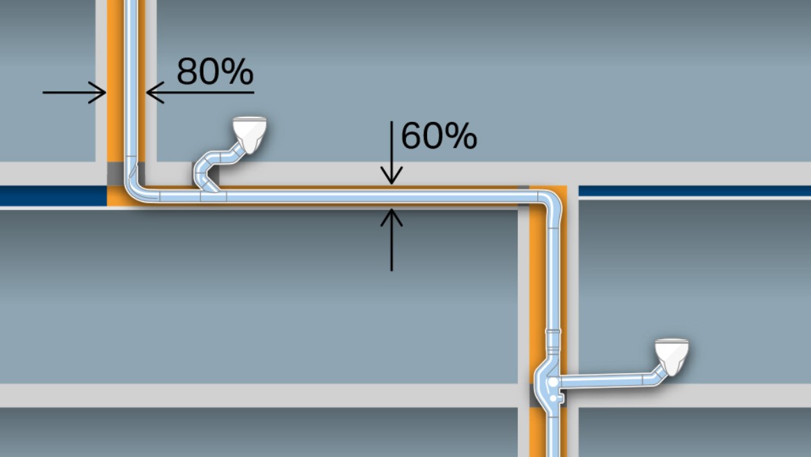 Save space with smaller pipe dimensions of d110 without an additional ventilation pipe. Additional savings with horizontal pipes of up to six metres in length without a slope