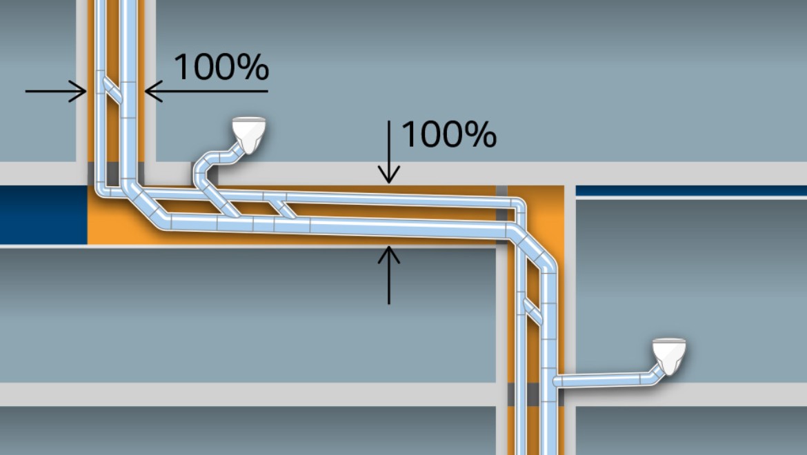 A large amount of space required for conventional drainage systems with pipe dimension of d160 and an additional d90 ventilation pipe